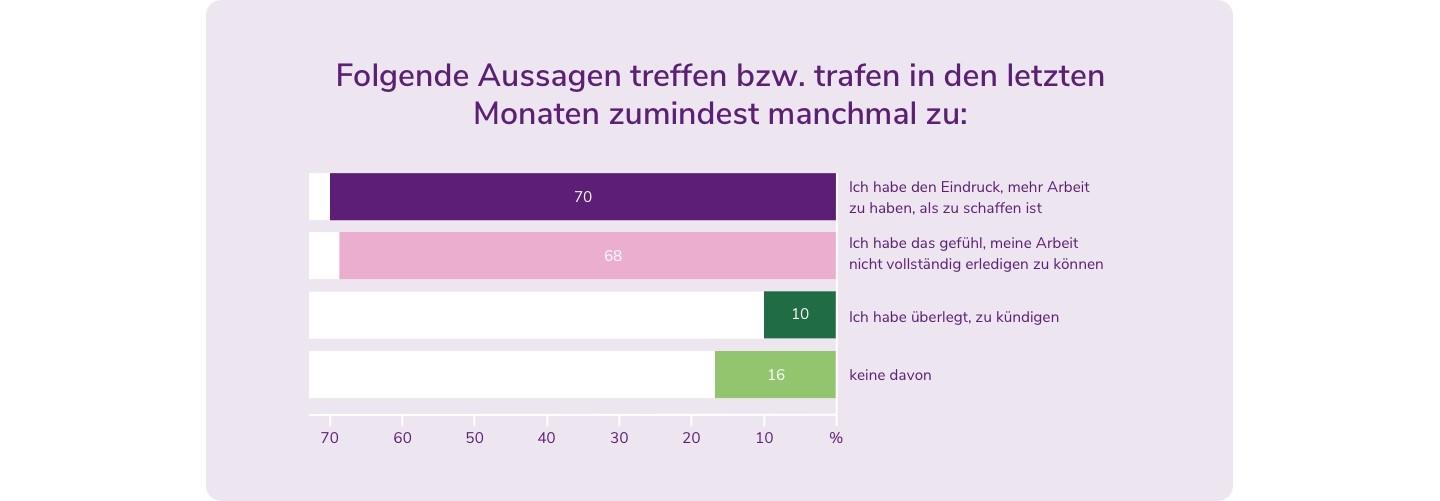 Folgende Aussagen